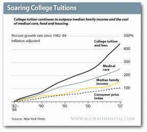 college-cost-inflation