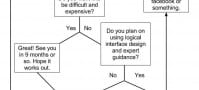 simple web chart